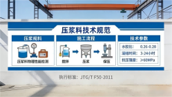 排湖风景区本地工厂讲解：说一遍公路压浆料和铁路压浆料的区别