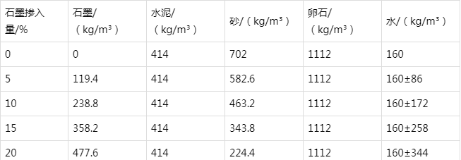 排湖风景区防静电水泥砂浆怎么做(附配比及施工方法)